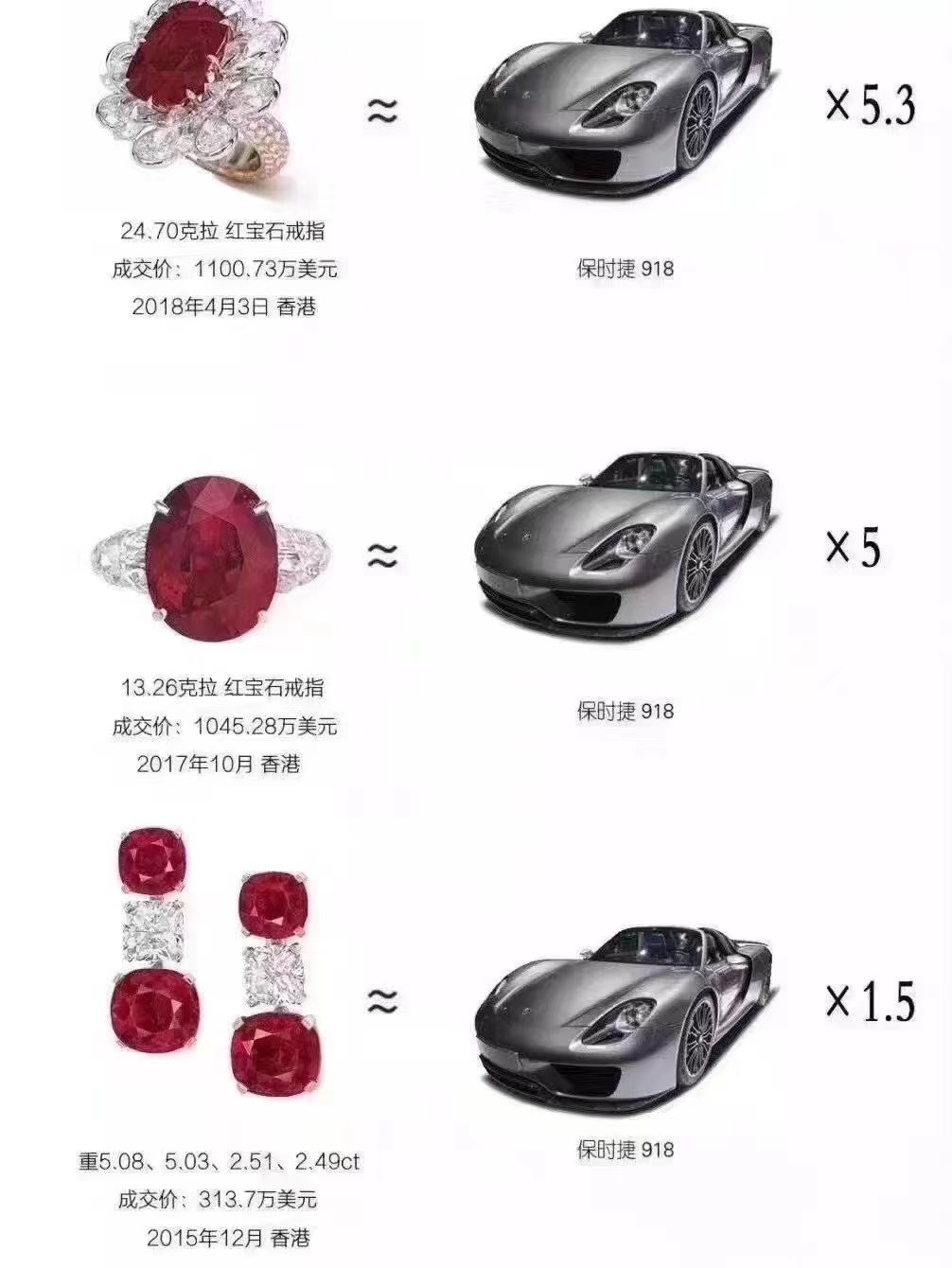 红宝石公盘原料又双叒叕涨价了📈…… 