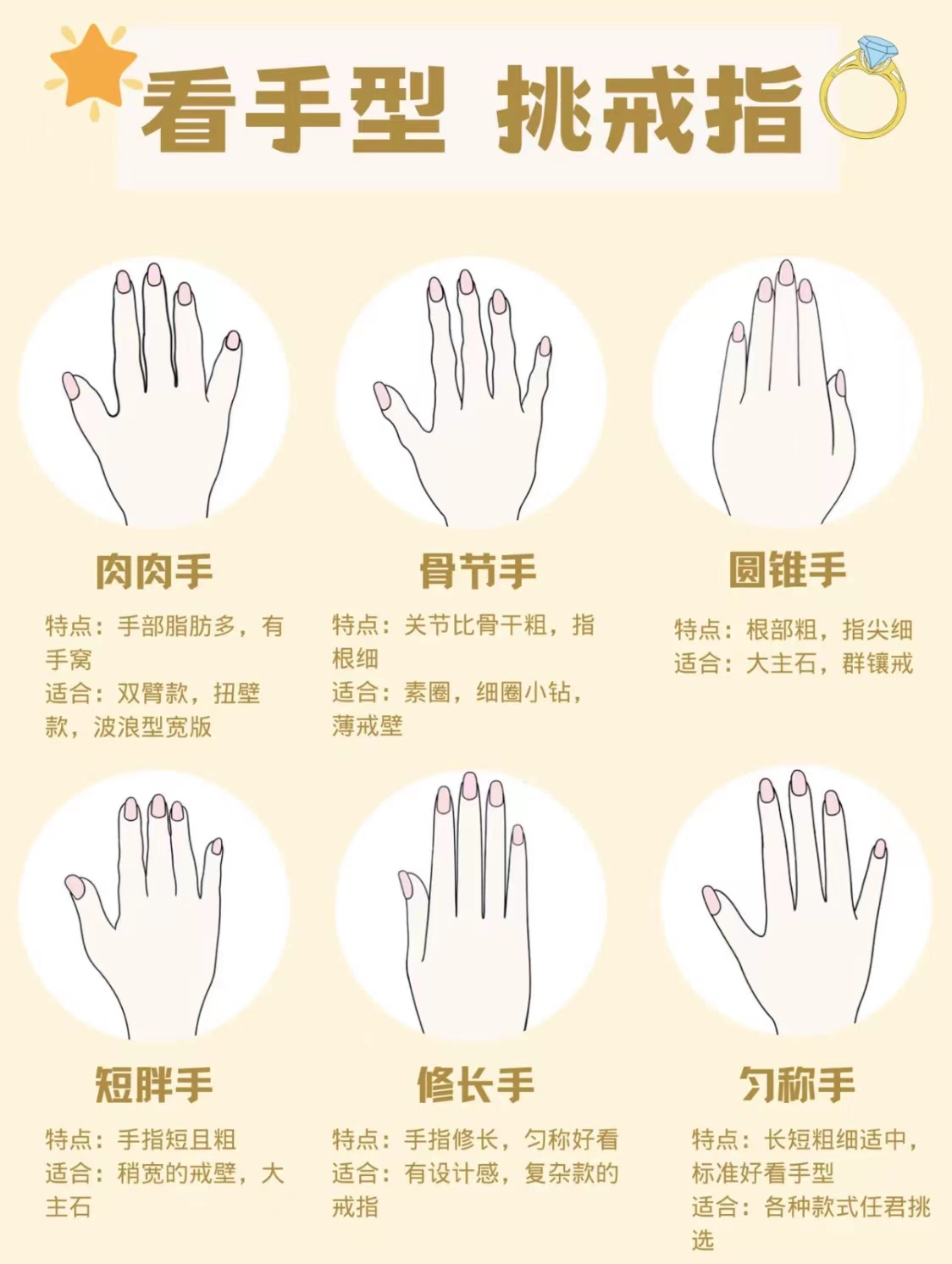 看手型，挑戒指，快来看看你适合哪种款式！