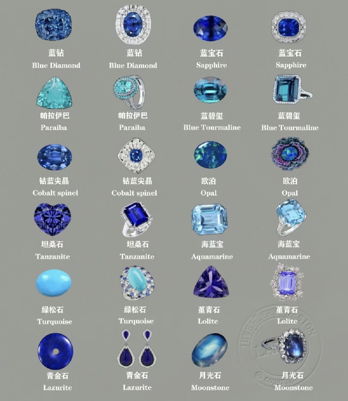 蓝色系宝石都有哪些？